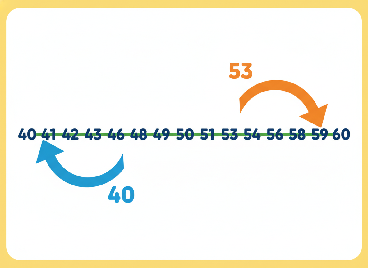 Rounding in the classroom