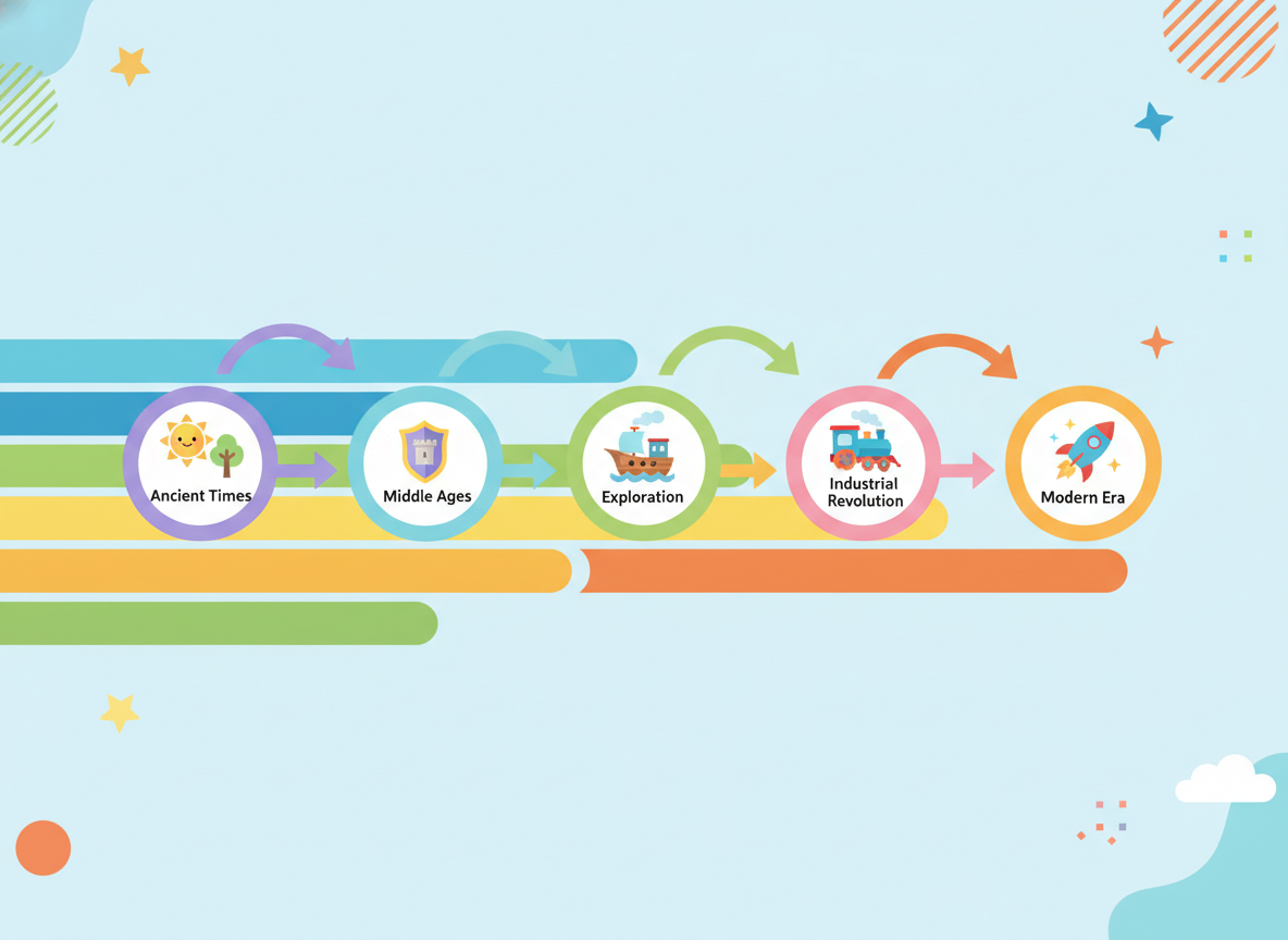 Timeline in the classroom