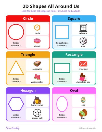 2D Shapes All Around Us