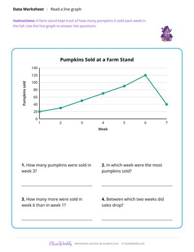 Read a Line Graph - Halloween