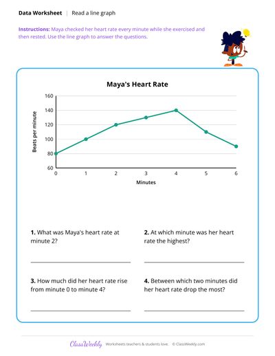 Read a Line Graph - Human Body