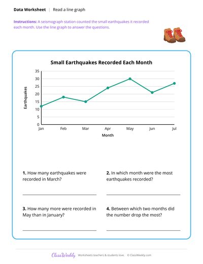 Read a Line Graph - Volcanoes & Earthquakes