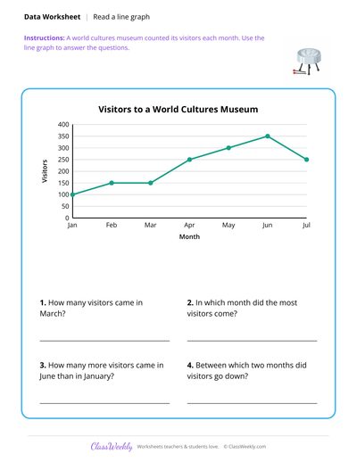 Read a Line Graph - Diversity & World Cultures