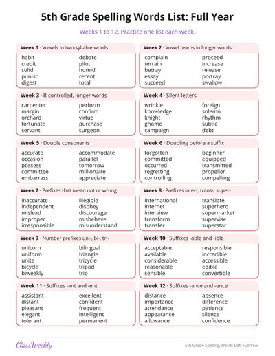 5th Grade Spelling Words List: Full Year