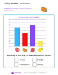 Read The Bar Chart