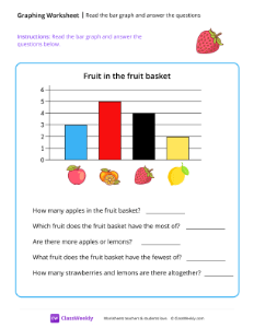 Read the bar graph and answer the questions