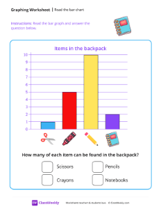 Read The Bar Chart