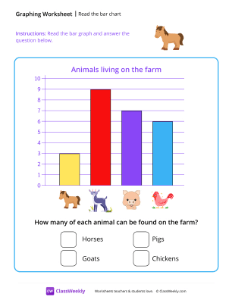 Read The Bar Chart
