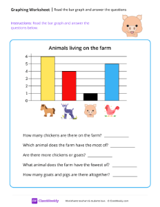 Read the bar graph and answer the questions