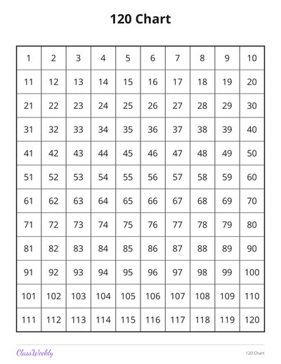 120 Chart (1st Grade)