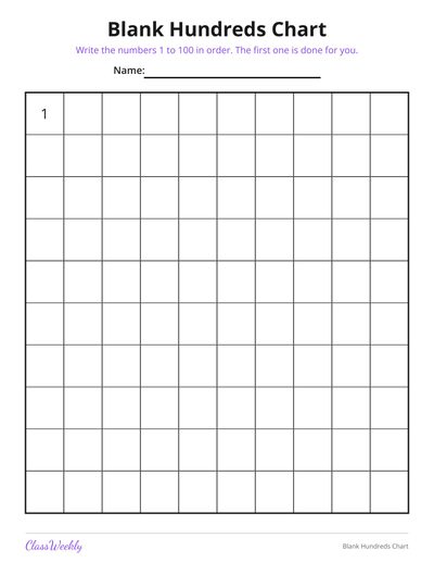 Blank Hundreds Chart (1st Grade)