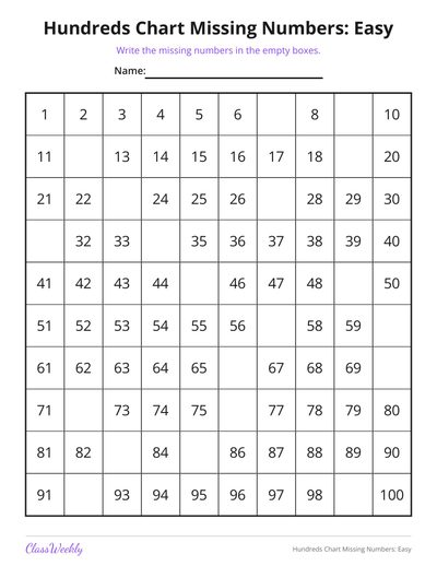 Hundreds Chart Missing Numbers: Easy (1st Grade)