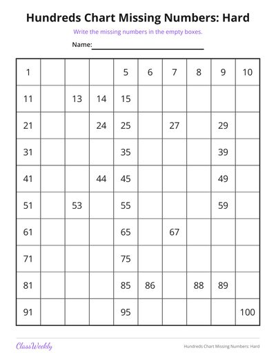 Hundreds Chart Missing Numbers: Hard (1st Grade)