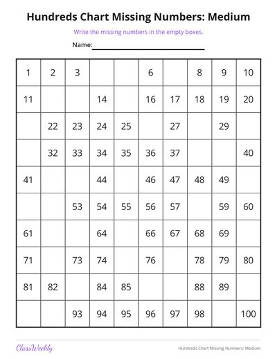 Hundreds Chart Missing Numbers: Medium (1st Grade)