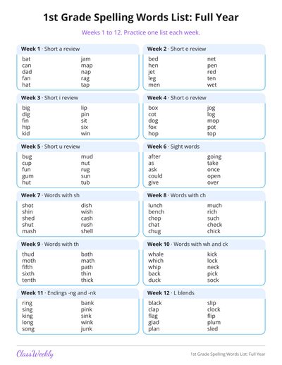 1st Grade Spelling Words List: Full Year