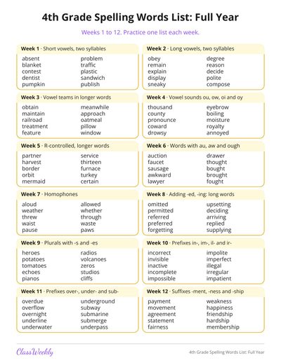 4th Grade Spelling Words List: Full Year