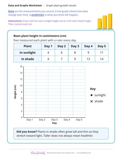 Graph Your Experiment Results