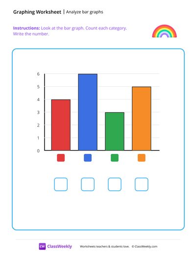Analyze Bar Graphs
