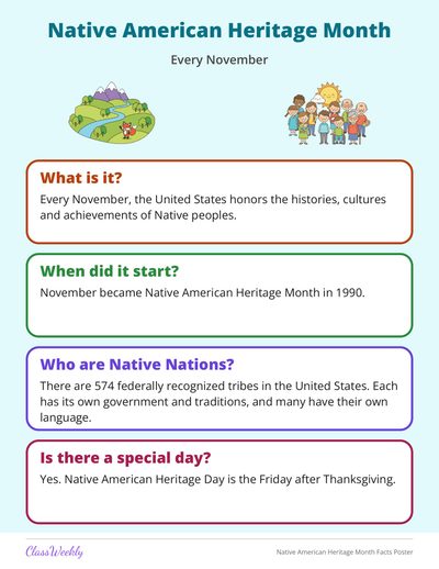 Native American Heritage Month Facts Poster (K-5)