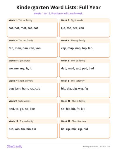 Kindergarten Word Lists: Full Year