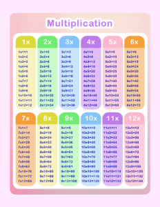 Free 3rd Grade Printable Chart: Multiplication Table Printable (8.5x11 ...