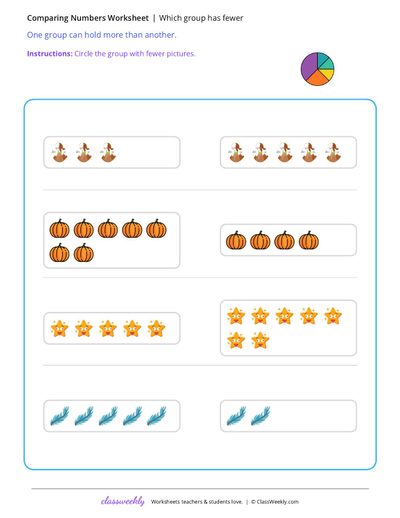 Which group has fewer