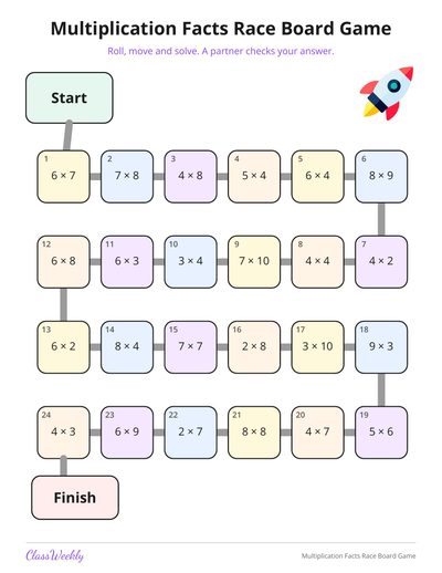 Multiplication Facts Race Board Game