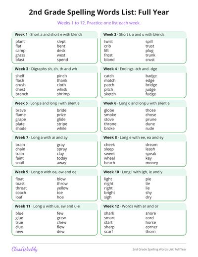 2nd Grade Spelling Words List: Full Year