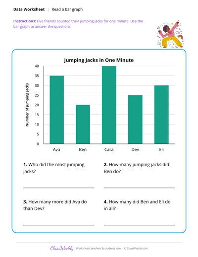 Read a Bar Graph - Human Body