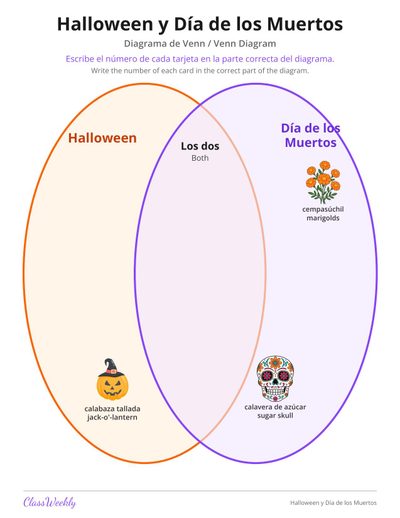 Halloween and Día de los Muertos Venn Diagram