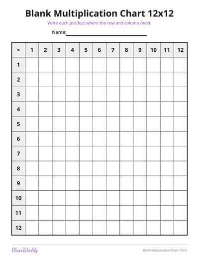 Blank Multiplication Chart 12x12 (3rd Grade)