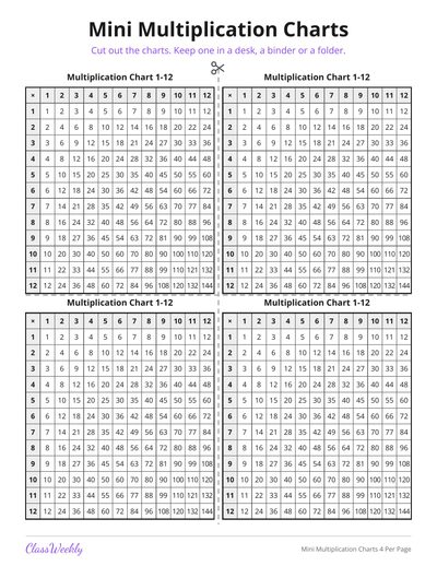Mini Multiplication Charts 4 Per Page (3rd Grade)