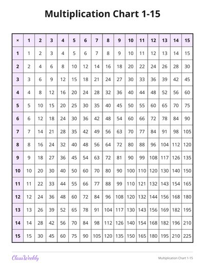 Multiplication Chart 1-15 (3rd Grade)