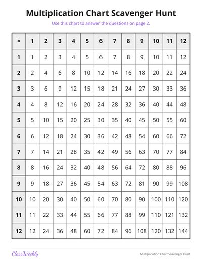 Multiplication Chart Scavenger Hunt (3rd Grade)