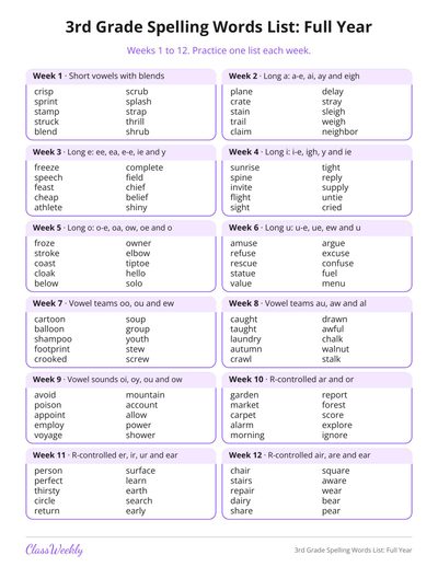 3rd Grade Spelling Words List: Full Year