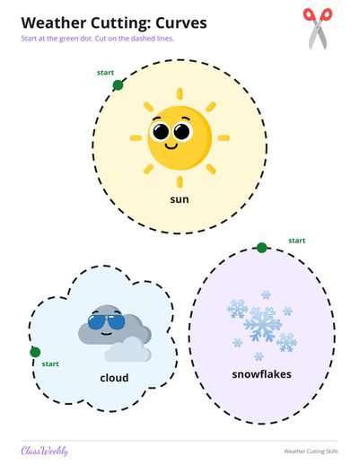 Weather Cutting Skills